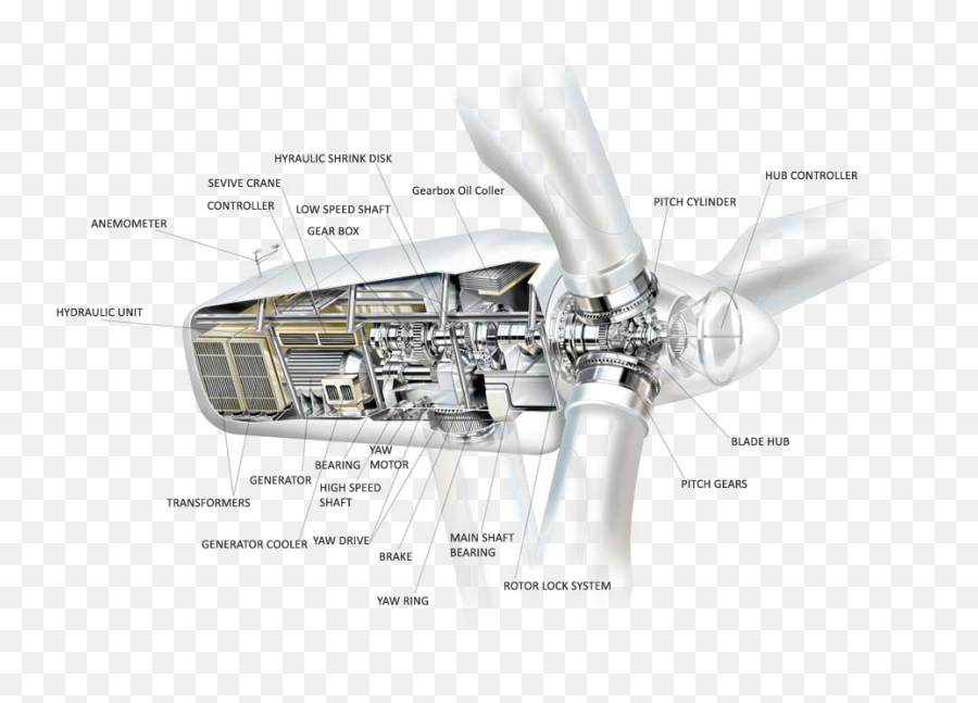 How A Wind Turbine Works The Renewable Energy Hub Emoji,Wind Turbine Emoticon For Facebook