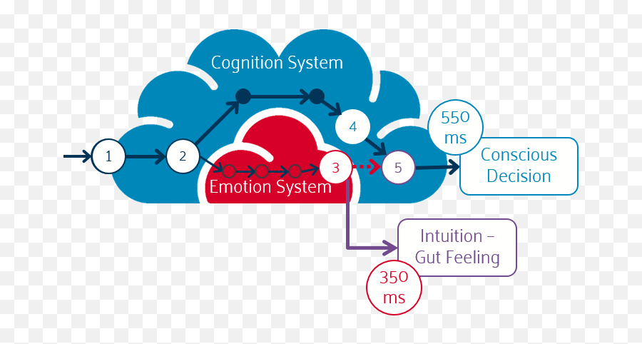 Common Accepted Rating - Vertical Emoji,Emotion Rating Scale