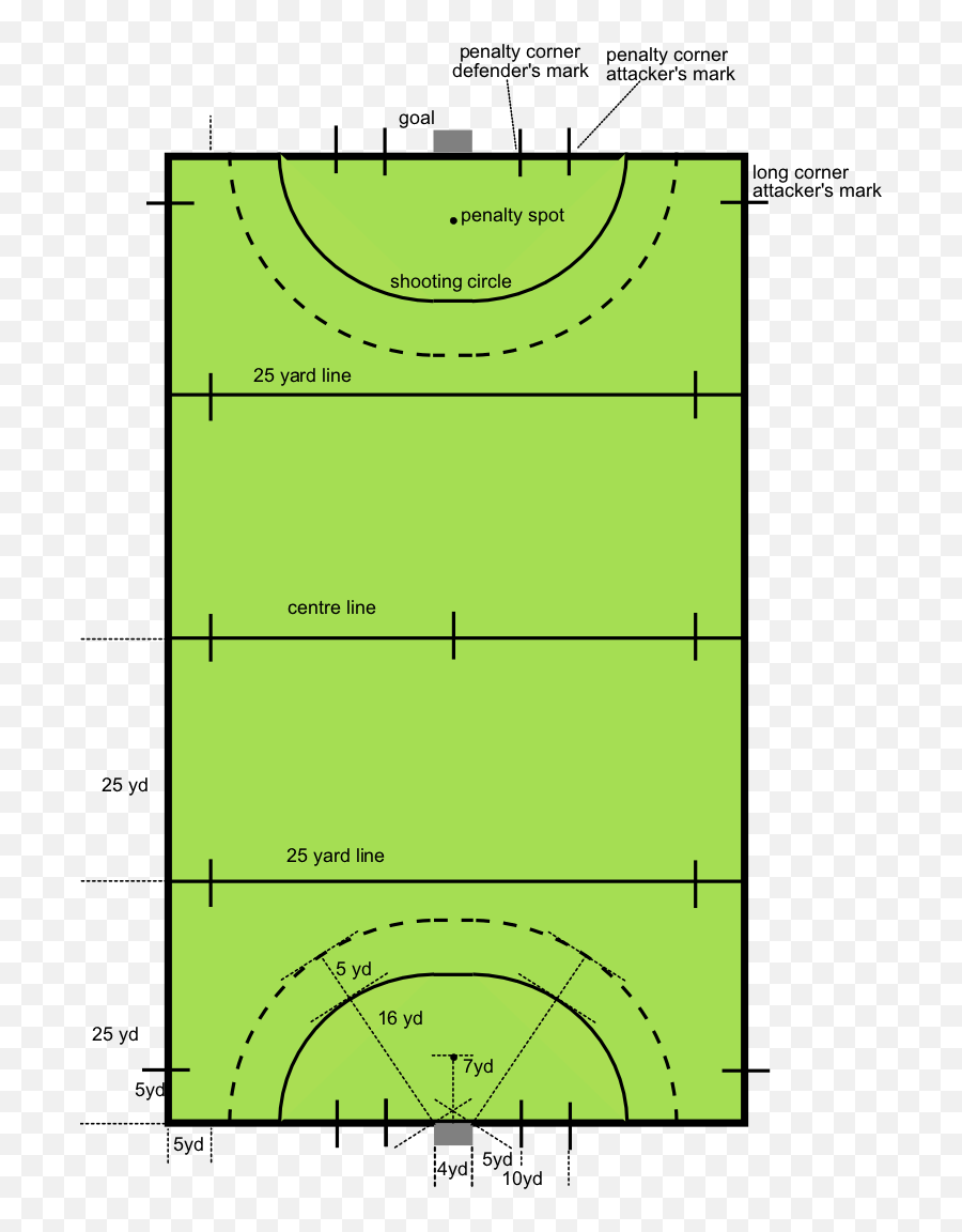 Hockey Field Png U0026 Free Hockey Fieldpng Transparent Images - Diagram Of Hockey Court Emoji,Field Hockey Emoji