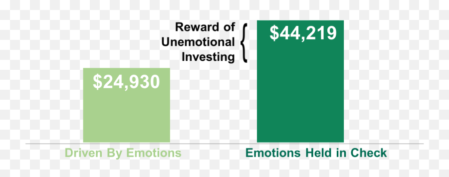 Investment Philosophy - Ppt Template Emoji,Keep Emotions In Check