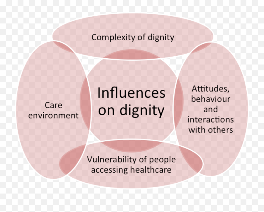 Dignity Privacy And Confidentiality Deteriorating Patient - Dignity And Privacy Emoji,Famous People Who Tend To Keep To Themselves And Not Express Emotions The Affetcs