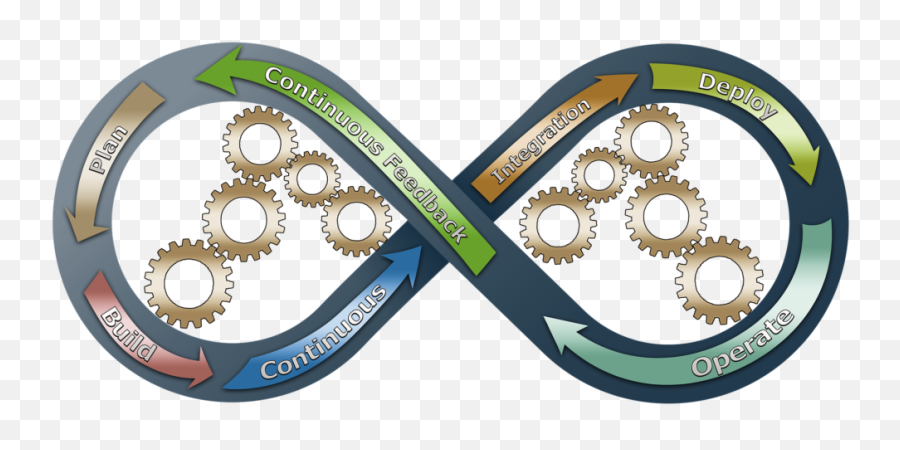 Digitalisation Six Culture - Storypositive Limited Functions Of It Infrastructure Emoji,Bereft Emotion