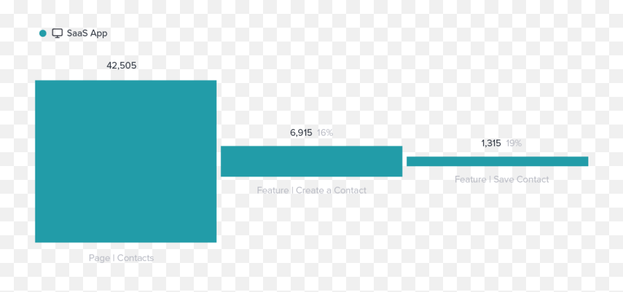 7 Ways To Measure The Effectiveness Of Your User Onboarding Emoji,Facebook Emoticon 915