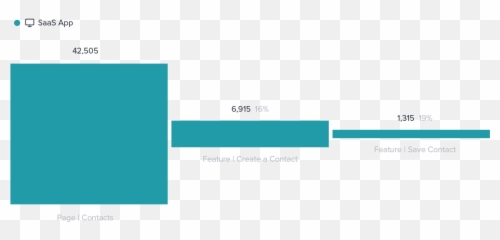 7 Ways To Measure The Effectiveness Of Your User Onboarding Emoji,Facebook Emoticon 915
