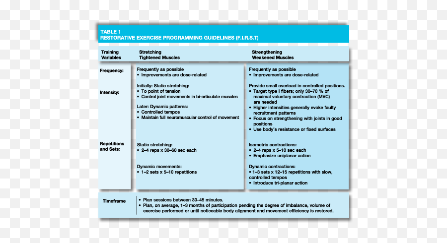 Personal Training For The 21st Century - Ace Cpt Manual Table 1 2 And 1 3 Emoji,Emotions Continuum Activity Questions