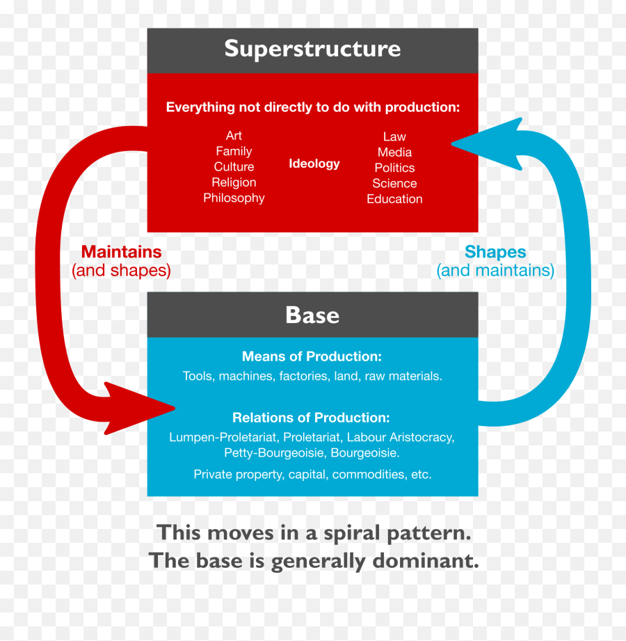 Anarcho - Base Superstructure Emoji,Everydayspeech Emotion Bingo