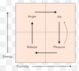 Kreynin Bros Emoji,Emotion Cycle...anger, Hope