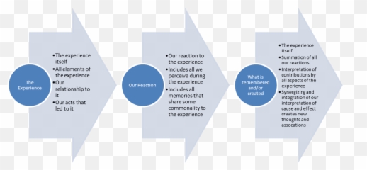 The Nature Of Thoughts - Vertical Emoji,One Word Our Thought Processes, Actions, And Capacity For Emotions