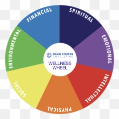 David Couper Consulting - Wellness Wheel Emoji,Emotions Wherl