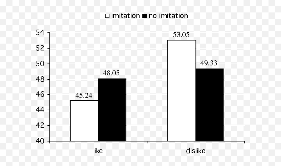 1 Mean Ratings On Proportion Of Hits On The Target By Emoji,Aim Wink Emoticon