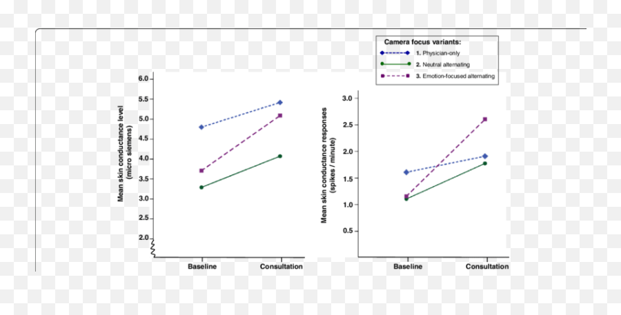 Impact Of Camera Focus On The Increase In Analogue Patients Emoji,Conveys An Emotion That Doesn T Exist