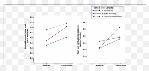 Impact Of Camera Focus On The Increase In Analogue Patients Emoji,Conveys An Emotion That Doesn T Exist