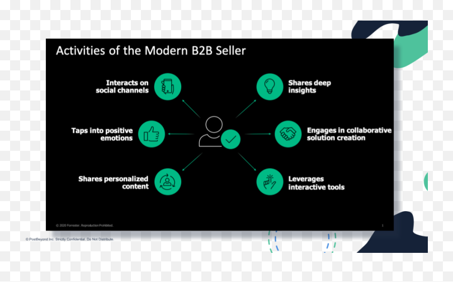 Webinar Recap Activate Your Sales Team On Social Media Emoji,Driving Emotions -ferrari For Sale Webinar Recap Activate Your Sales Team On Social Media Emoji,Driving Emotions -ferrari For Sale