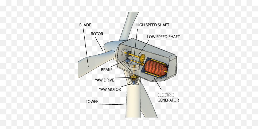 Download Backgrounds 1443455165 Wind Power A4 - Wind Turbine Emoji,Wind Turbine Emoticon For Facebook