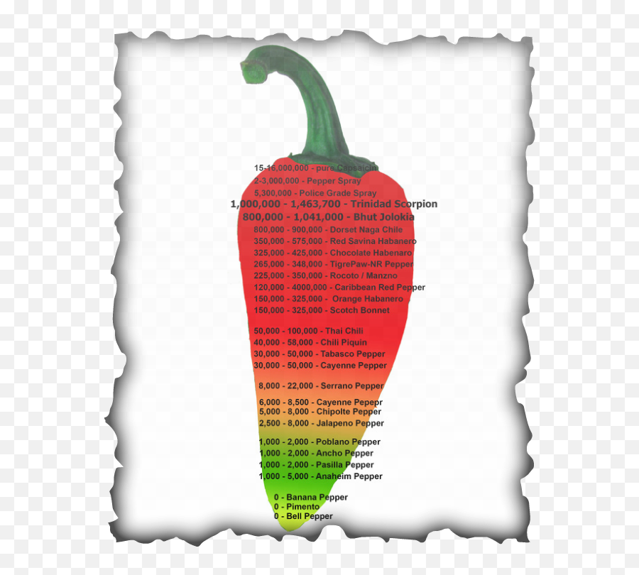 Download Hd Kiss Of Deception Symbols Transparent Png Image - Free Teacher Clipart Emoji,Bell Pepper Emoji