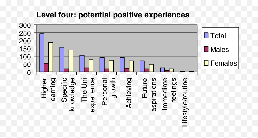 Anticipated Positive Affective States - Statistical Graphics Emoji,Positive Emotions In French