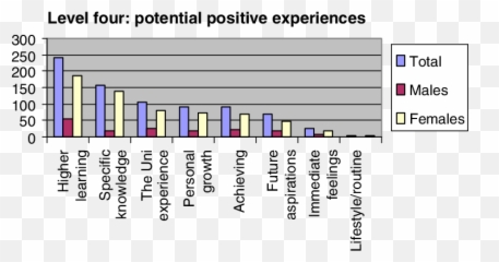 Anticipated Positive Affective States - Statistical Graphics Emoji,Positive Emotions In French