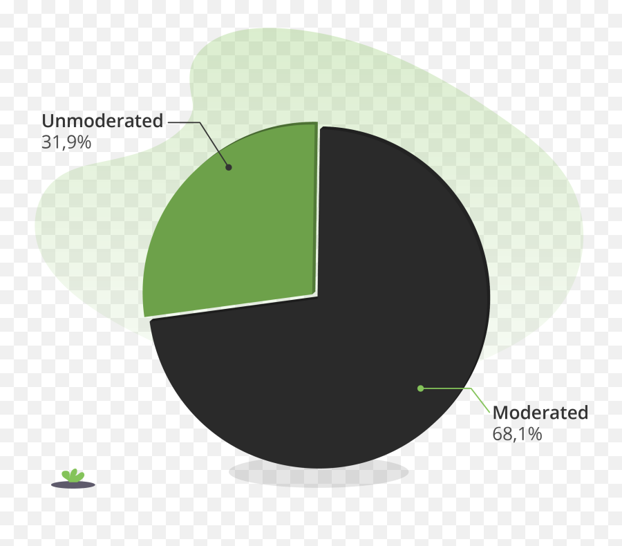 Remote User Research - Dot Emoji,Quick Study Pamphlets Texting And Emoticons