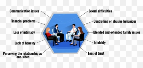 Counselling Services - Sharing Emoji,Feeling Or Emotion Pics Group Theapy