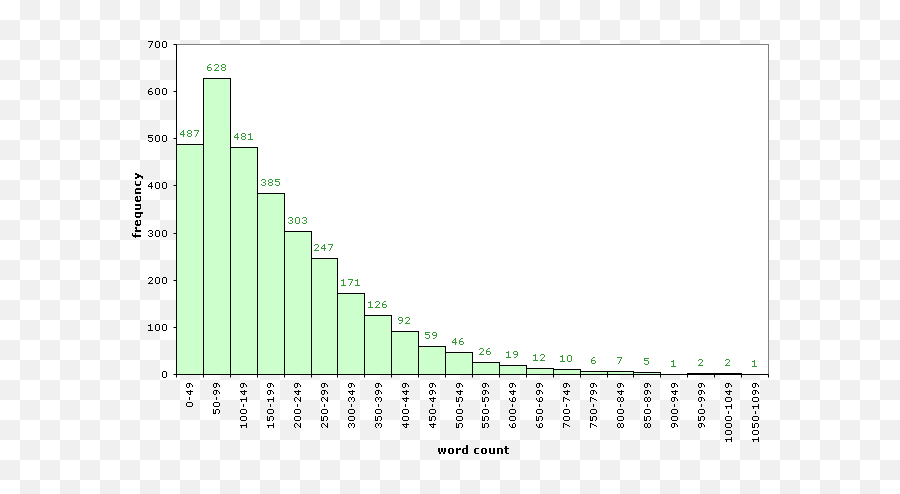 Dreams Barb Sanders Case Study - Plot Emoji,Statistics On Ignoring Emotions