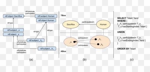 Ritual In Ancient Greek Tragedy - Dot Emoji,Ancient Greke Quotes On Emotion