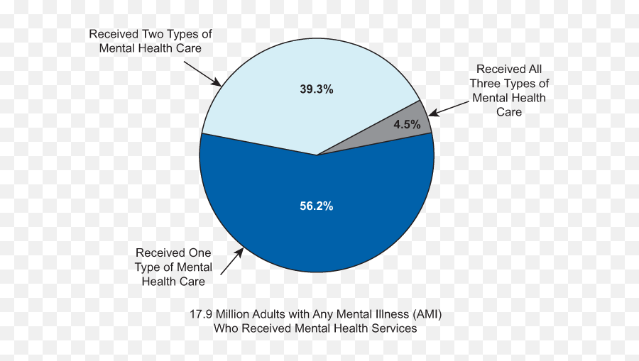 Results From The 2012 Nsduh Mental Health National Findings - Percentage Of People Have A Mental Illness Emoji,What Does Adderal Do To Emotions