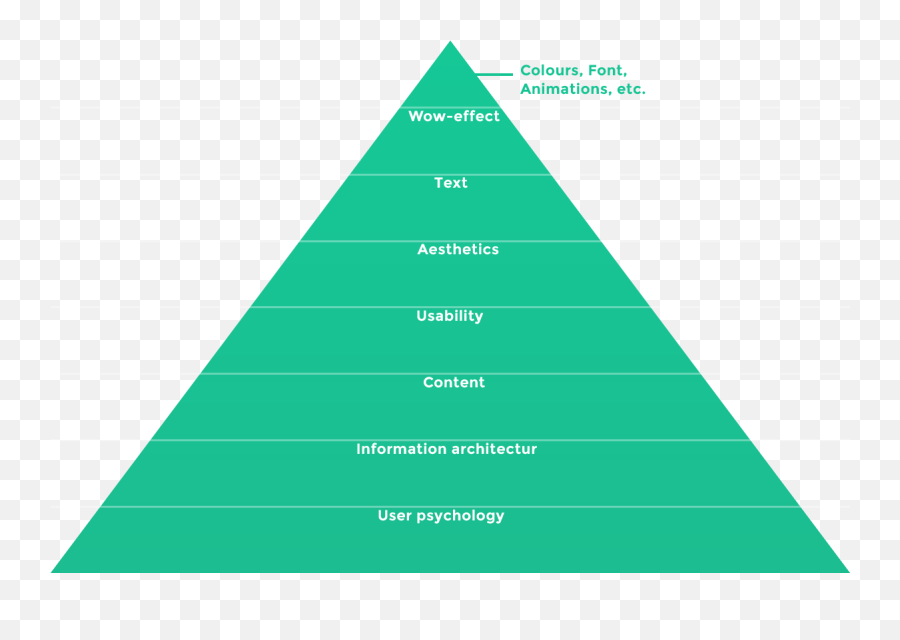 What Is Ux Design - Empatic Potential Ux Design Emoji,Just Noticeable Difference Emotions Visual