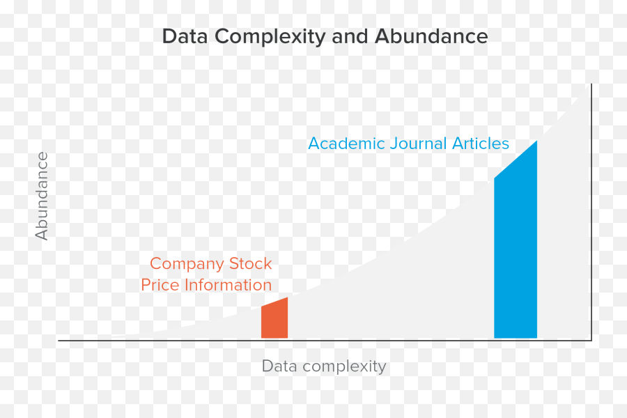 Unstructured Data - Dot Emoji,Complextext Emoticons