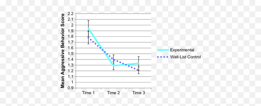 Participants Aggression Across - Plot Emoji,Horse Emotions Chart