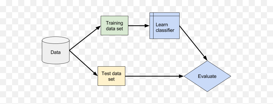 Predicting Amazon Product Reviewsu0027 Ratings By Bhavesh - Cylinder Emoji,What Separates Positive And Negative Emotions