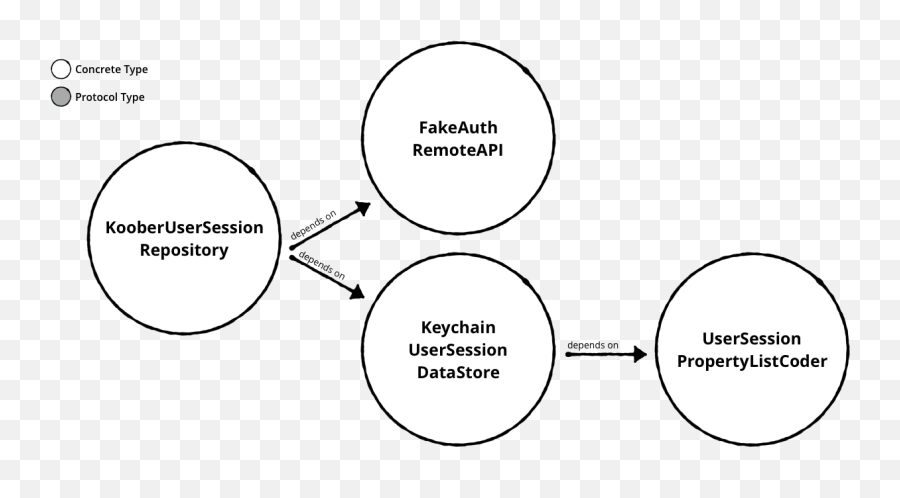 Advanced Ios App Architecture Chapter 4 Objects U0026 Their Emoji,Swift Key Erases Emojis On Kik