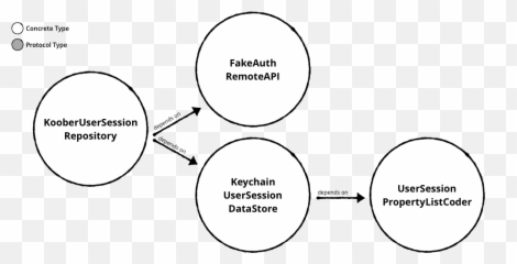 Advanced Ios App Architecture Chapter 4 Objects U0026 Their Emoji,Swift Key Erases Emojis On Kik
