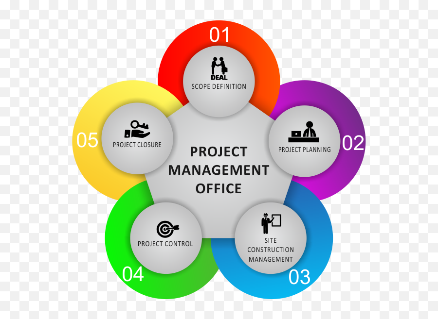 Project management. Управление проектами. Менеджмент управление проектами. Управление проектами (Project Management).