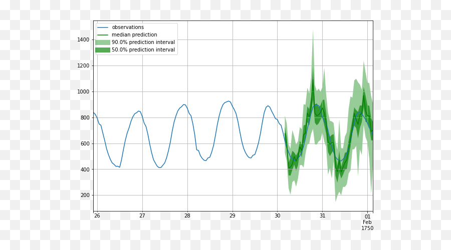 Approaching Anomaly Detection In Transactional Data By Emoji,Emotion For Hot Patch Machine