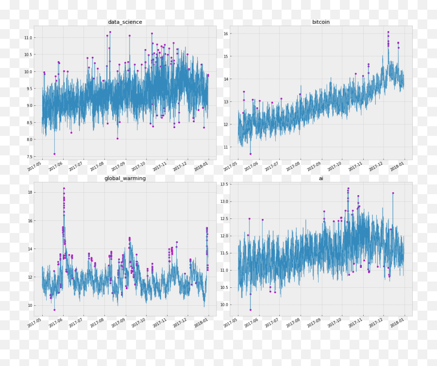 Do More With Twitter Data U2014 Do More With Twitter Data 01 Emoji,Grace Vanderwaal Reaction, Emotion After Agt Win, Was It Genuine?