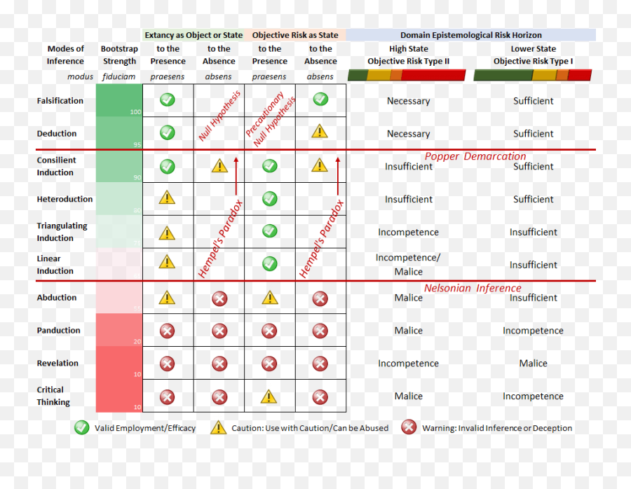 Epistemological Domain And Objective Risk Strategy The - Dot Emoji,Epistemic Emotions