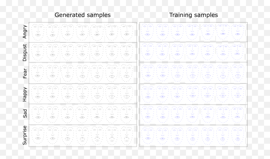 Dynamic Facial Expression Generation On Hilbert Hypersphere - Horizontal Emoji,Text Emoticons Two Square Blocks