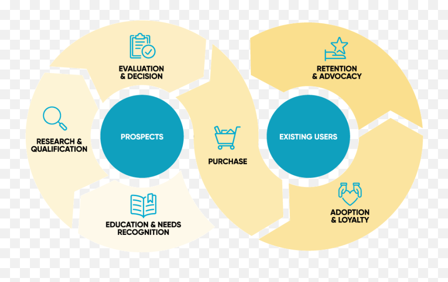 Customer Journey Mapping Agency - Dot Emoji,Keltner 2017 Emotion Map