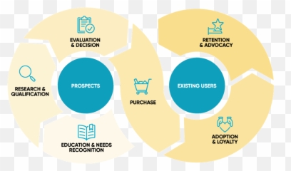 Customer Journey Mapping Agency - Dot Emoji,Keltner 2017 Emotion Map