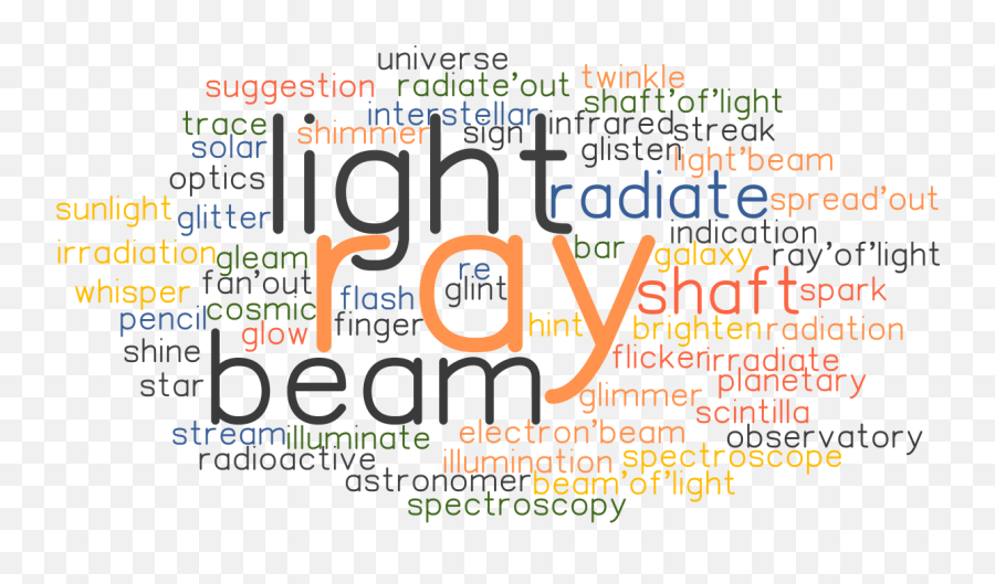 Ray Synonyms And Related Words What Is Another Word For - Dot Emoji,Particle Emotion Engine