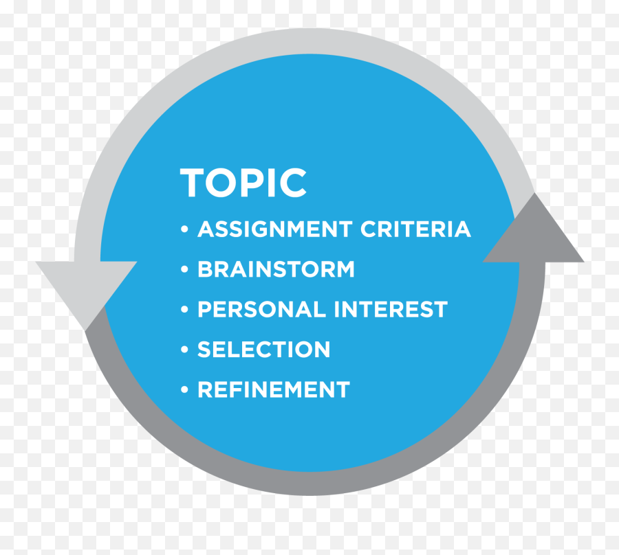 Selecting A Topic Basic Reading And Writing - Dot Emoji,Picture Books For Teaching Writing That Focus On Colors And Emotions