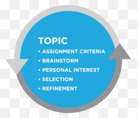 Selecting A Topic Basic Reading And Writing - Dot Emoji,Picture Books For Teaching Writing That Focus On Colors And Emotions