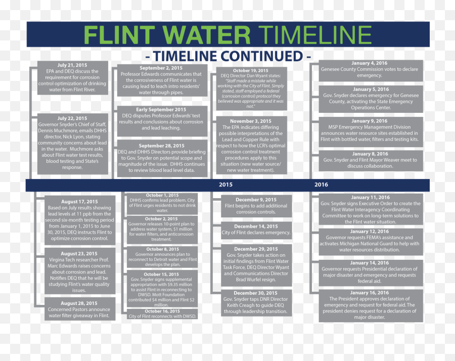 Jennifer Delaney Mrsdelaney01 Twitter - Timeline Of The Flint Water Crisis Emoji,Period Emoji Site:twitter.com