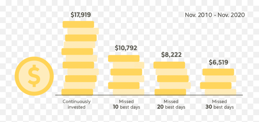 5 Timeless Tips - Vertical Emoji,Emotions And Investing