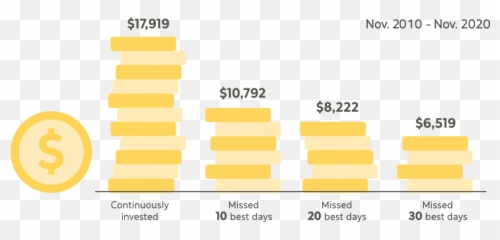5 Timeless Tips - Vertical Emoji,Emotions And Investing