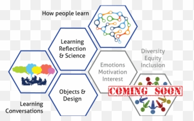 Reflecting On Practice Curriculum Emoji,Language Of Emotions Curriculum