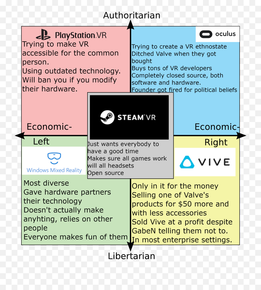 10000 Best Politics Images On Pholder Political Compass Emoji,Unamused Emoticon Anime