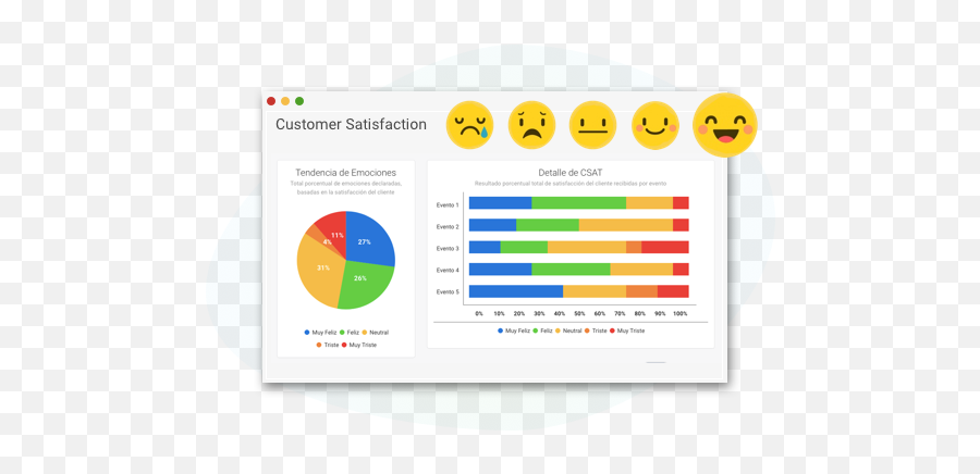 Emotiocx Mejora Tus Experiencias De Clientes - Dot Emoji,Emoji Muy Triste