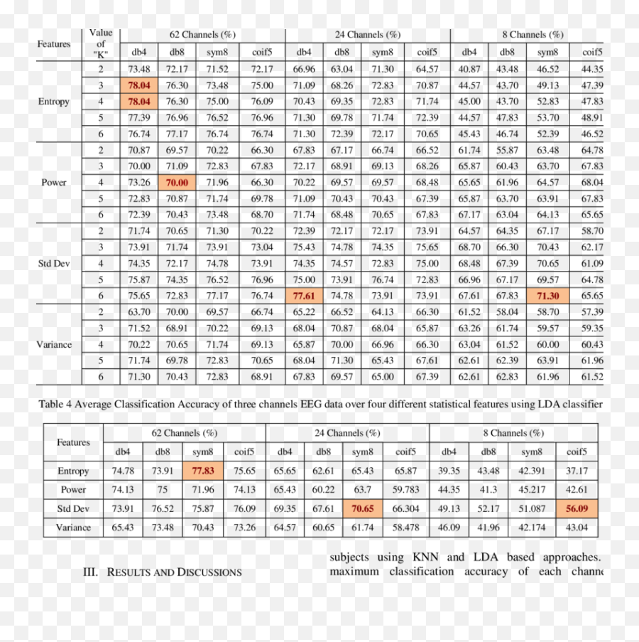 Average Classification Accuracy Of - Falaknuma To Lingampally Mmts Timings Emoji,Classification Of Emotions In Psychology