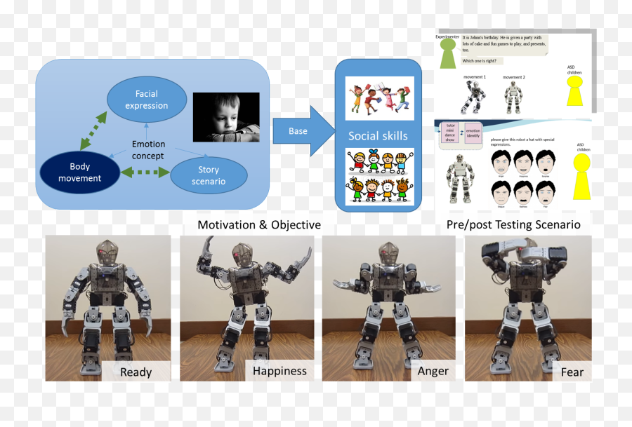 Past Research - Roboticist Emoji,Robots With Emotions